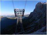 Malga Fosse - Rifugio Rosetta